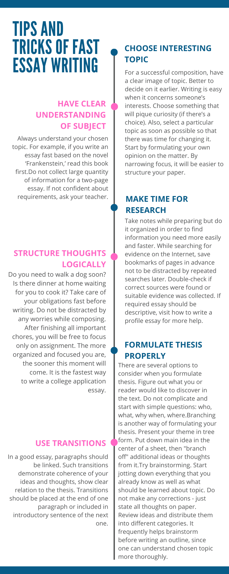 How to Help Someone Write an Essay 1 How to Help Someone Write an Essay